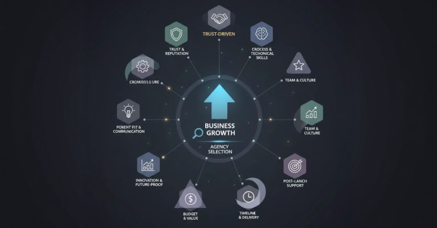 Read more about the article 10 Proven Ways to Choose the Right UI/UX Design Agency for Your Business